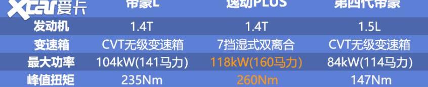 帝豪,逸动,长安