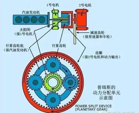 丰田,卡罗拉,凯美瑞,发现,一汽