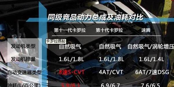 卡罗拉,速腾,丰田