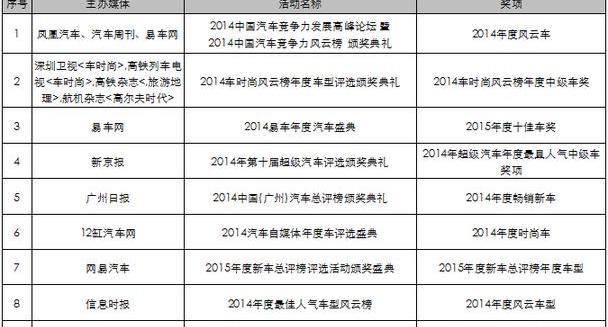 卡罗拉,理念,世纪,丰田,发现