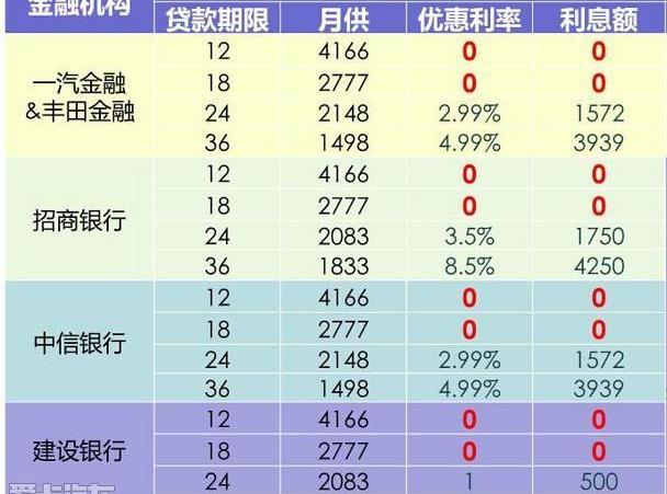 丰田,卡罗拉,威驰,一汽,圆梦