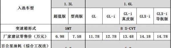 卡罗拉,威驰,丰田,一汽