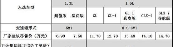 卡罗拉,威驰,丰田,一汽,理念