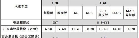 卡罗拉,威驰,丰田,一汽,理念