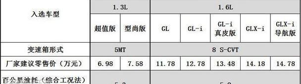 卡罗拉,丰田,一汽,威驰