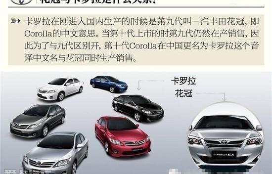 丰田,卡罗拉,汉,一汽