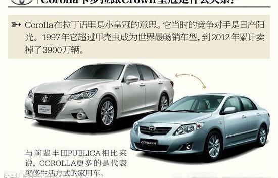 丰田,卡罗拉,汉,一汽