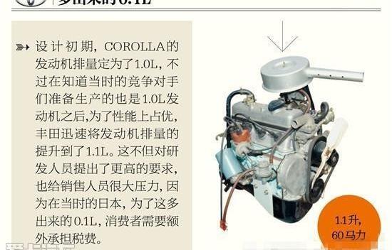 丰田,卡罗拉,汉,一汽