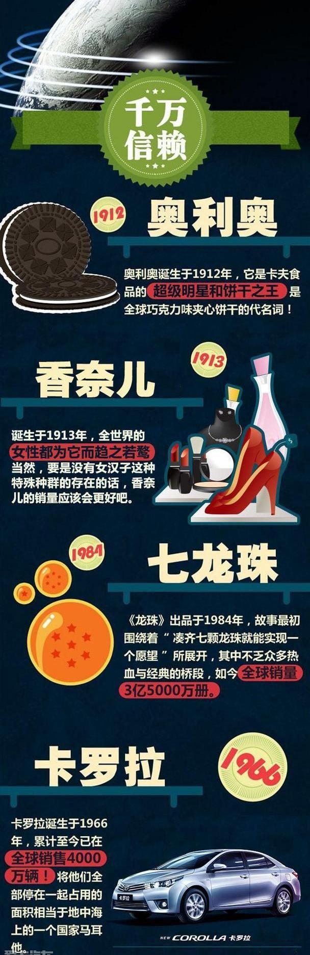 卡罗拉,丰田,汉