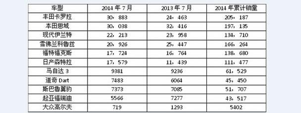 雷凌,卡罗拉,丰田