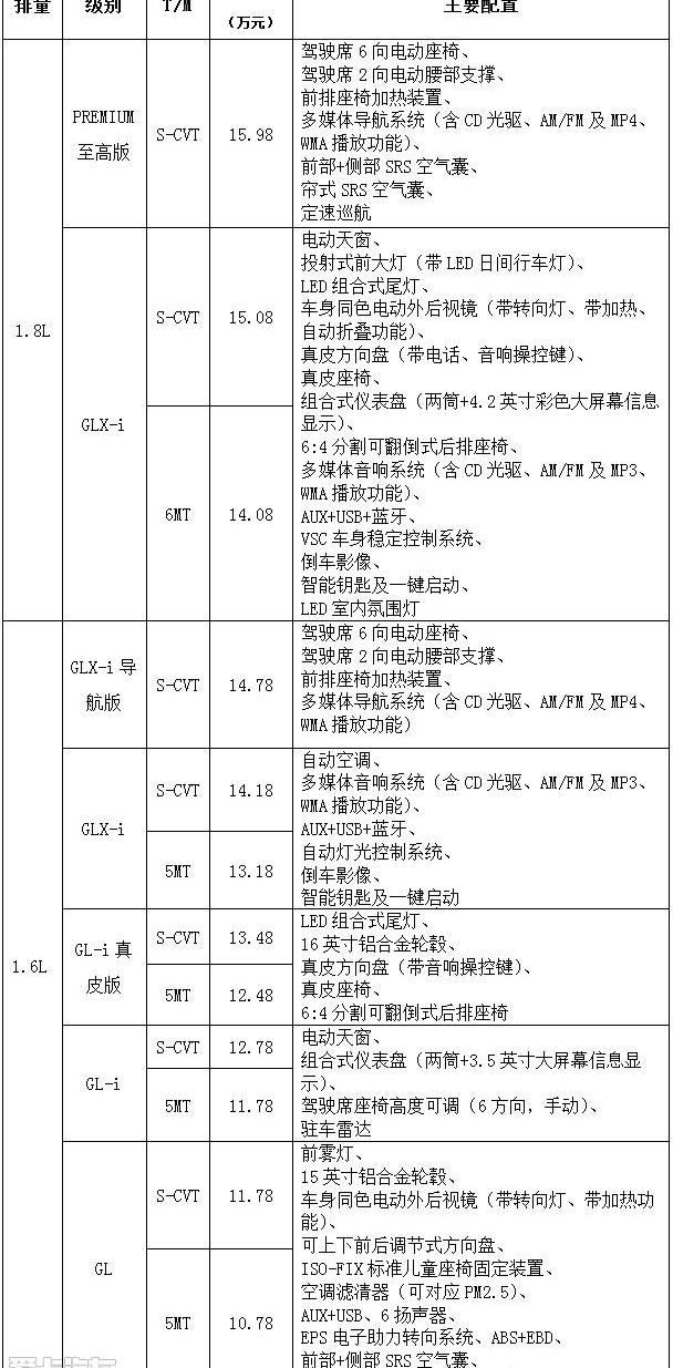 卡罗拉,丰田,一汽,世纪,理念
