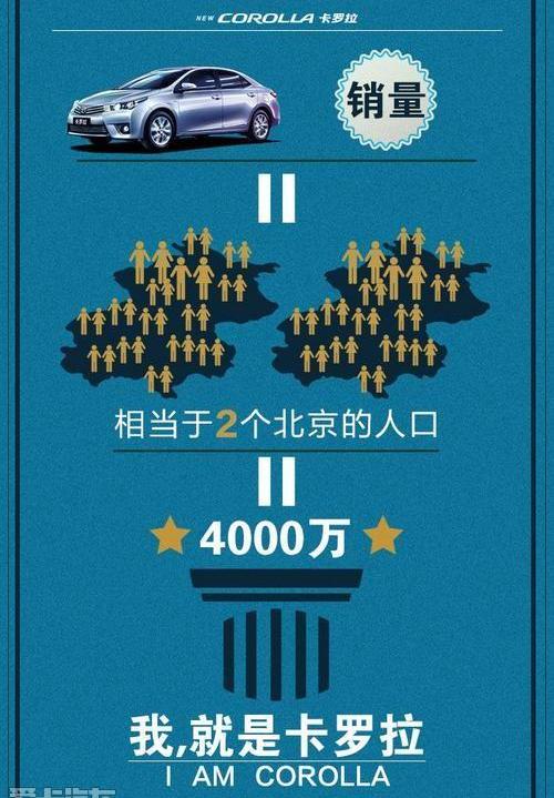 卡罗拉,北京