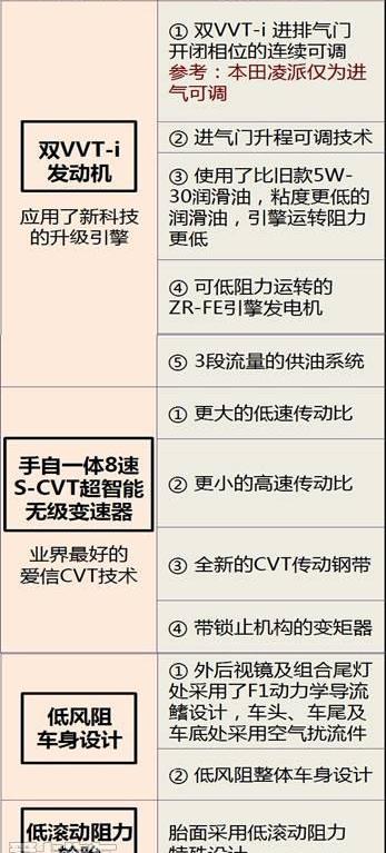 卡罗拉,丰田