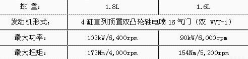 丰田,卡罗拉,曼