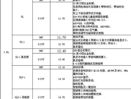 丰田,卡罗拉,一汽