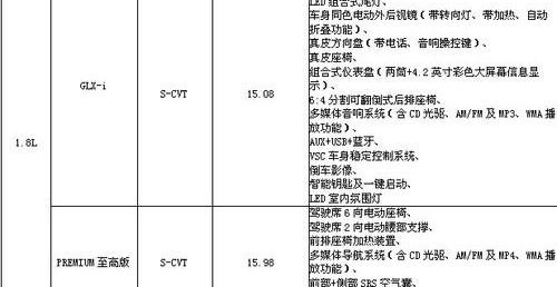 丰田,卡罗拉,一汽