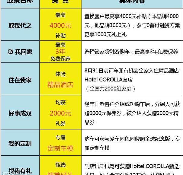 丰田,卡罗拉,一汽