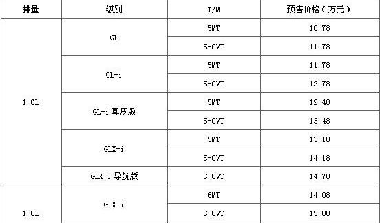 卡罗拉,丰田,理念,一汽