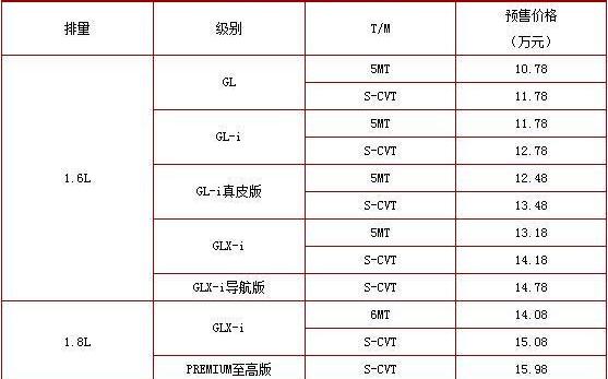 卡罗拉,丰田,一汽