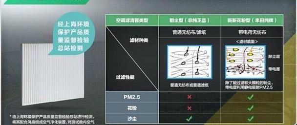 丰田,卡罗拉,一汽