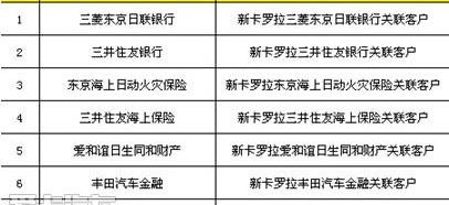 丰田,卡罗拉,一汽