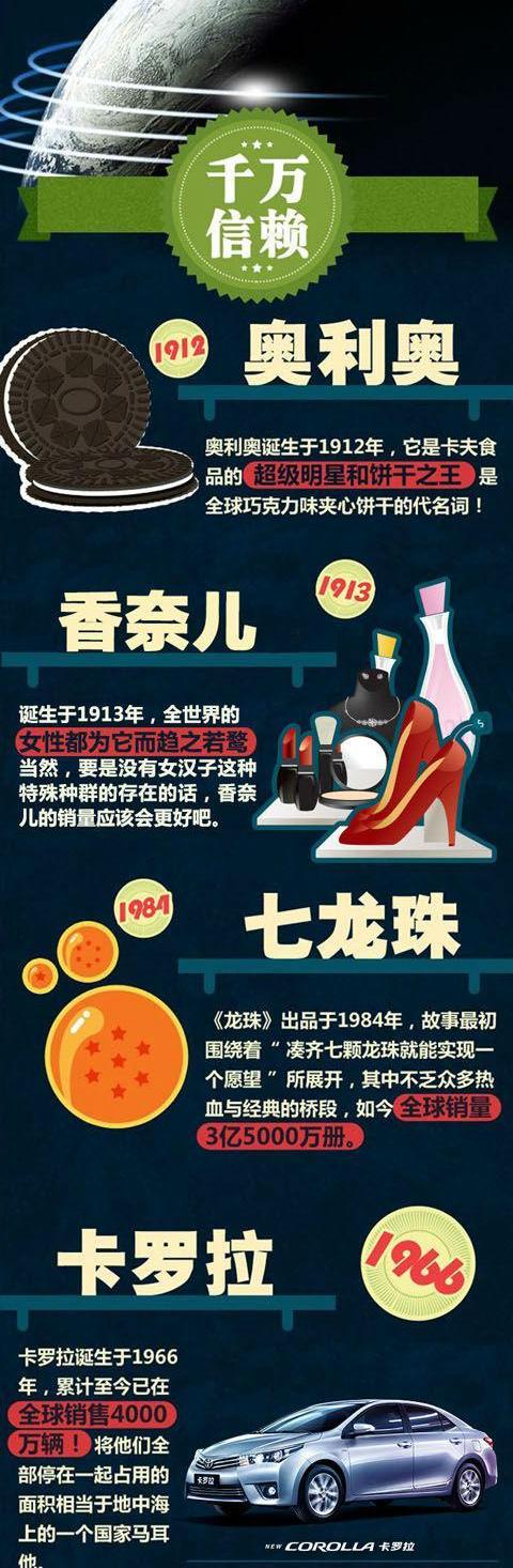 卡罗拉,丰田,汉,777