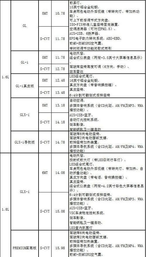 卡罗拉,丰田,北京,理念