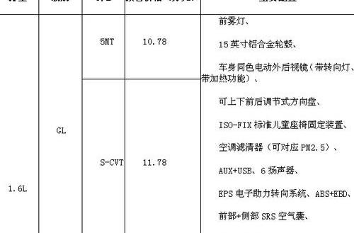 卡罗拉,丰田,一汽,北京