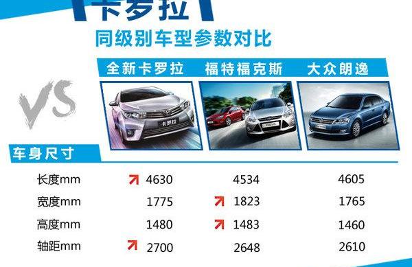 卡罗拉,丰田,凯美瑞,一汽,北京