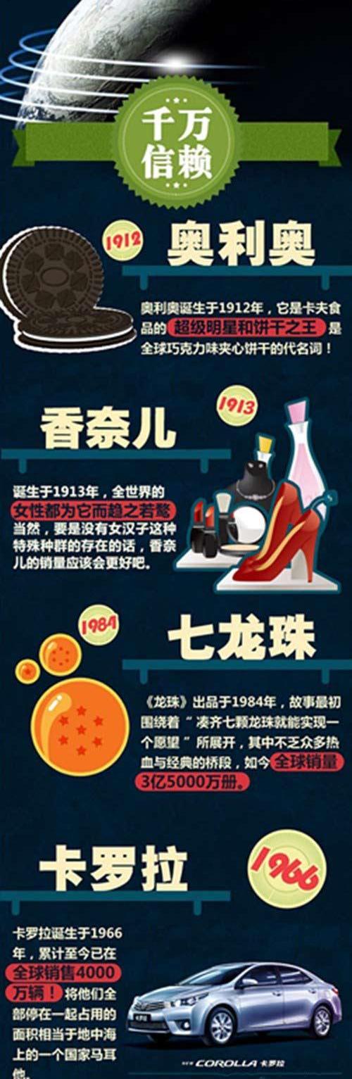 卡罗拉,丰田,汉
