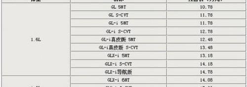 丰田,卡罗拉