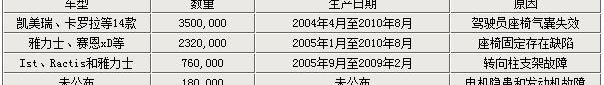 丰田,卡罗拉,凯美瑞,汉兰达,汉