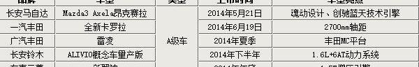 丰田,长安,马自达,一汽,雷凌