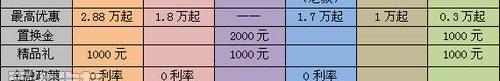 卡罗拉,丰田,皇冠