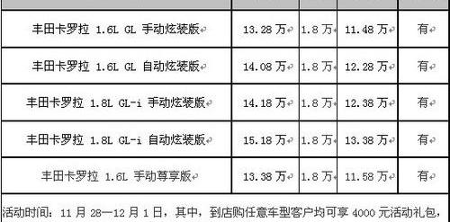 丰田,卡罗拉,皇冠,理念,一汽