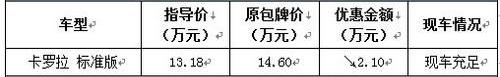 丰田,卡罗拉