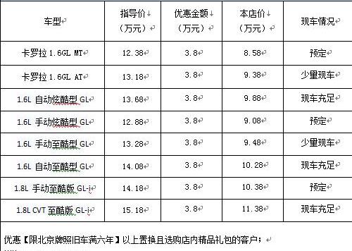 北京,卡罗拉,丰田,东南