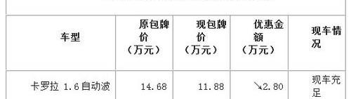 丰田,卡罗拉