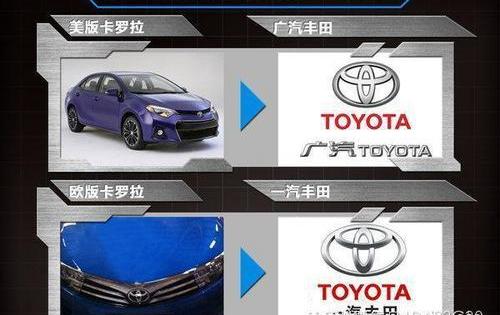 丰田,卡罗拉,本田,思域,轩逸