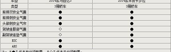 卡罗拉,马自达,丰田,发现