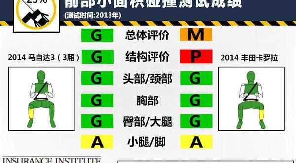 卡罗拉,马自达,丰田,发现