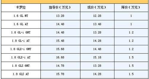 卡罗拉,北京,丰田,优越,现代