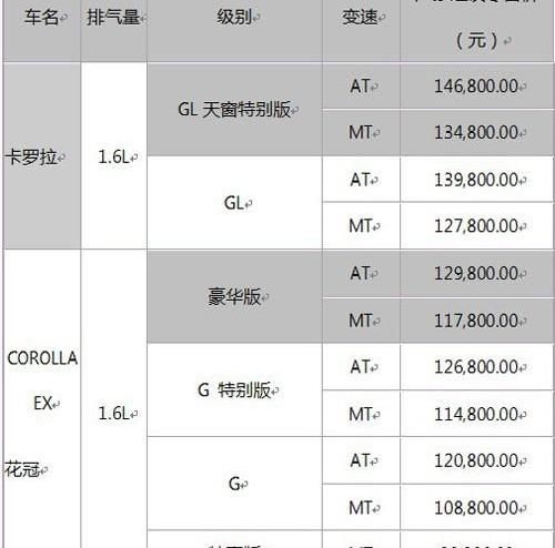 卡罗拉,丰田,汉,优越,发现