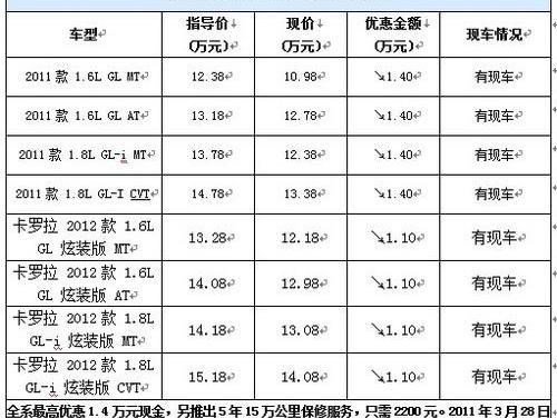 卡罗拉,丰田,一汽