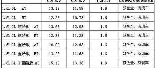 丰田,汉,卡罗拉,一汽,理念