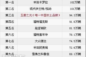 卡罗拉,伊兰特,现代,五菱之光,丰田
