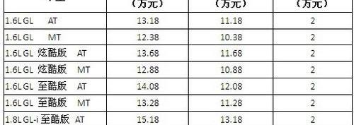 丰田,卡罗拉,汉,一汽,速腾
