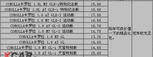 丰田,卡罗拉,优越,现代,一汽