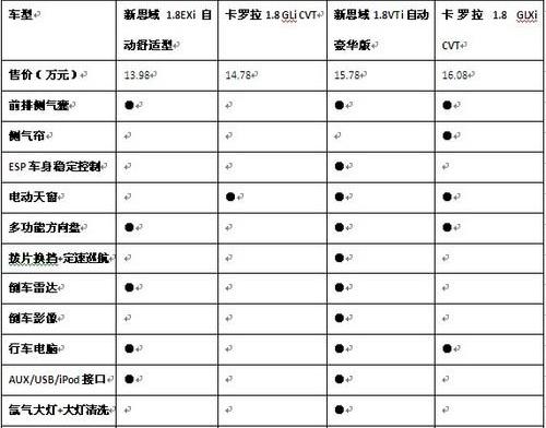 思域,卡罗拉,丰田,本田,发现