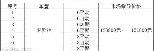 丰田,卡罗拉,奥迪,奔驰,宝马